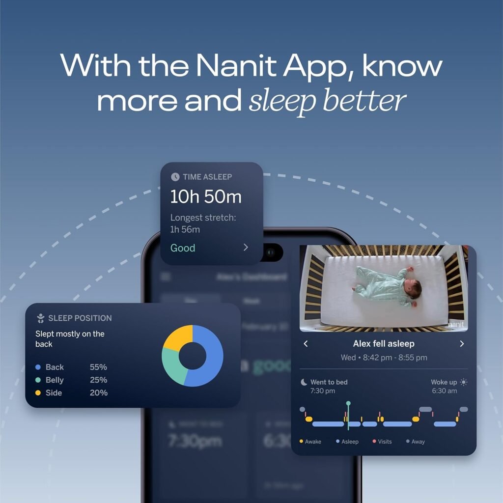 Nanit Pro Smart Baby Monitor  Wall Mount – 1080p Secure Wi-Fi Video Camera, Sensor-Free Sleep  Breathing Motion Tracker, 2-Way Audio, Sound  Motion Alerts, Night Vision, and Breathing Band - White