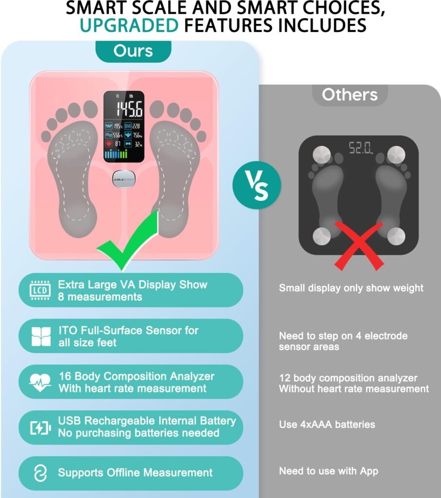 ABLEGRID Body Fat Scale,Digital Smart Bathroom Scale for Body Weight, Large LCD Display Screen, 16 Body Composition Metrics BMI, Water Weigh, Heart Rate, Baby Mode, 400lb, Rechargeable