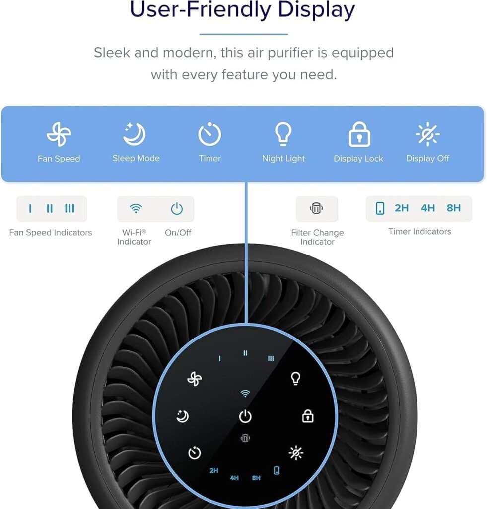 LEVOIT Air Purifier for Home Bedroom, Smart WiFi Alexa Control, Covers up to 916 Sq.Foot, 3 in 1 Filter for Allergies, Pollutants, Smoke, Dust, 24dB Quiet for Bedroom, Core 200S-P, White