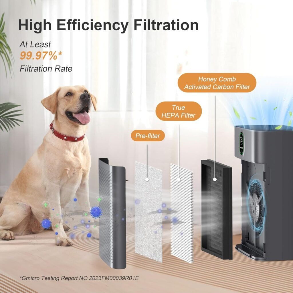 MORENTO Smart Air Purifier for home Large Rooms up to 1076 ft², Wi-Fi and Alexa compatible, PM2.5 Air Quality Display, Auto Mode, Quiet Mode 24dB, HEPA Filter Removes Dust, Pollen, Smoke (White)