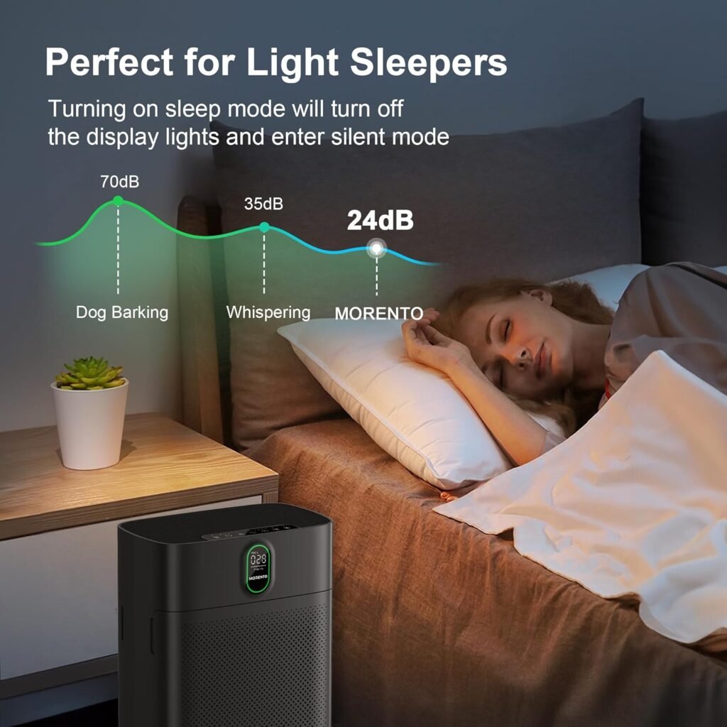 MORENTO Smart Air Purifier for home Large Rooms up to 1076 ft², Wi-Fi and Alexa compatible, PM2.5 Air Quality Display, Auto Mode, Quiet Mode 24dB, HEPA Filter Removes Dust, Pollen, Smoke (White)