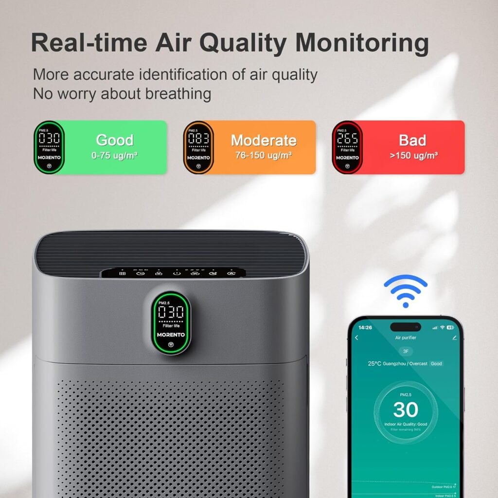 MORENTO Smart Air Purifier for home Large Rooms up to 1076 ft², Wi-Fi and Alexa compatible, PM2.5 Air Quality Display, Auto Mode, Quiet Mode 24dB, HEPA Filter Removes Dust, Pollen, Smoke (White)