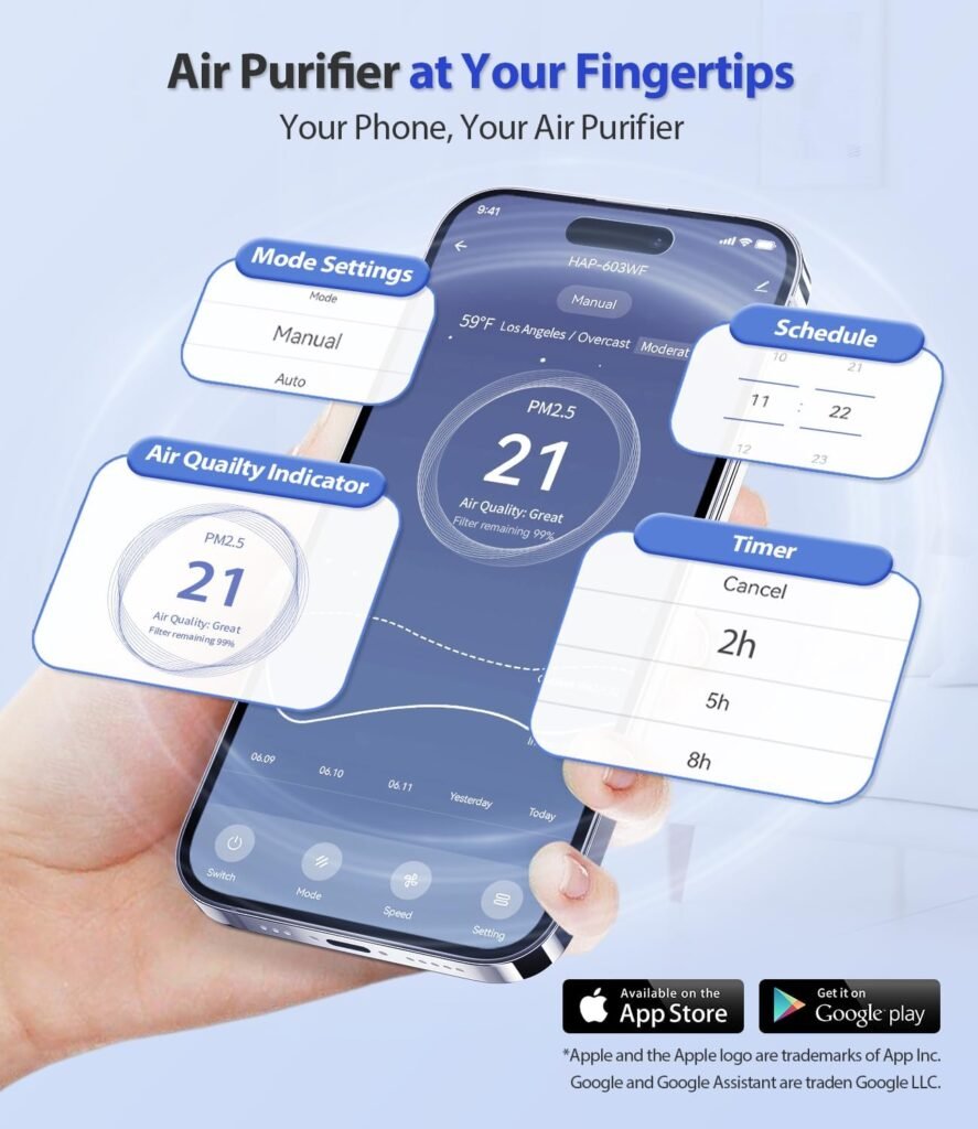 Smart Air Purifier for Home Large Rooms, with WiFi Control, Smart Mode, AQI Display, 22dB Sleep Mode  Aromatherapy, Covers Up to 1295 Ft² with 2X-Power Filtration, HAP603, Bright White