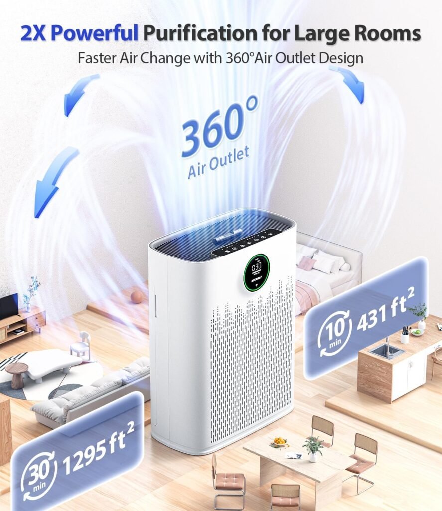 Smart Air Purifier for Home Large Rooms, with WiFi Control, Smart Mode, AQI Display, 22dB Sleep Mode  Aromatherapy, Covers Up to 1295 Ft² with 2X-Power Filtration, HAP603, Bright White