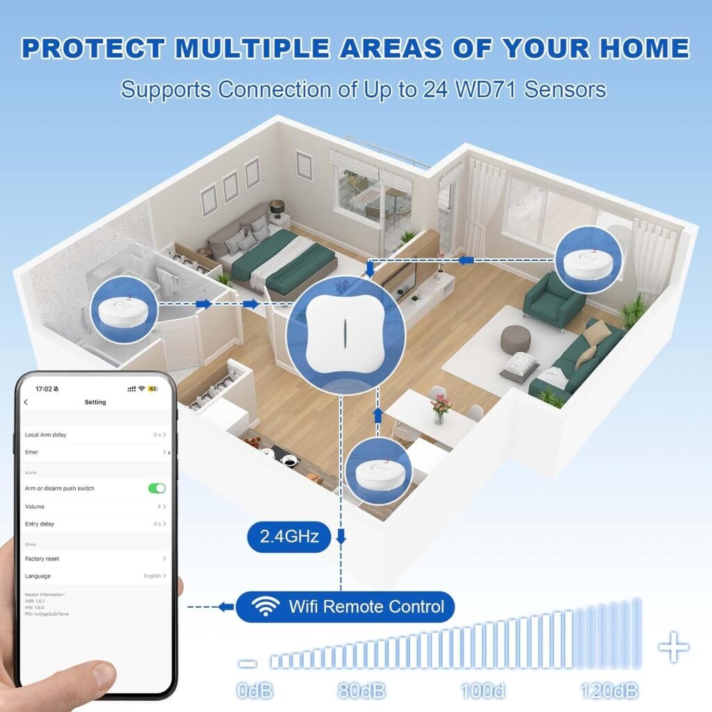 WiFi Water Leak Detector for Home 5pack, 120dB Adjustable Alarm, Smart Water Sensor Alarm, Wireless Water Leak Alert with App Notification, 5 Sensors  1 Gateway for Bathroom,Laundry,Kitchen