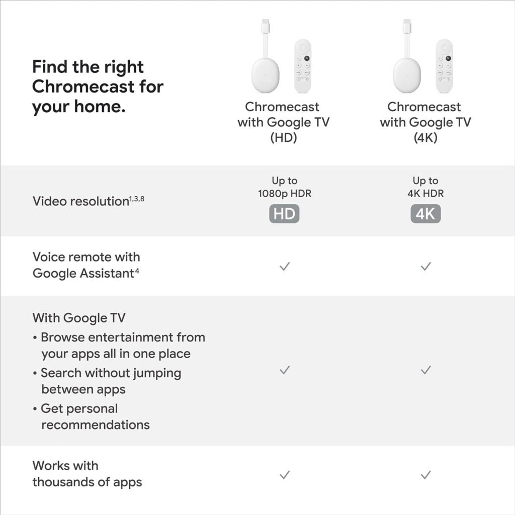 Chromecast with Google TV (4K)- Streaming Stick Entertainment on Your TV with Voice Search - Watch Movies, Shows, and Live TV in 4K HDR - Sky Blue with Accessories