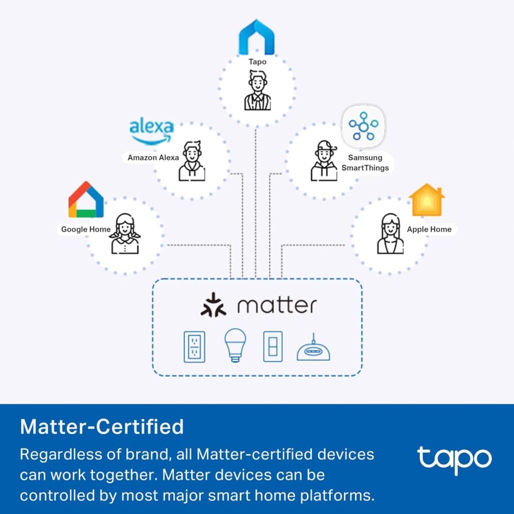 TP-Link Tapo Matter Compatible Smart Plug Mini, Compact Design, 15A/1800W Max, Super Easy Setup, Works with Apple Home, Alexa  Google Home, UL Certified, 2.4G Wi-Fi Only, White, Tapo P125M