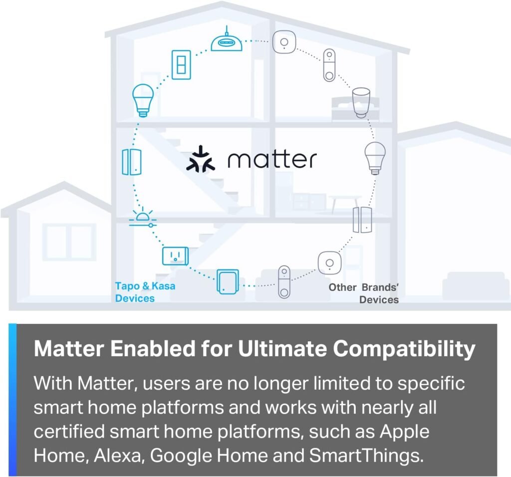 TP-Link Tapo Matter Compatible Smart Plug Mini, Compact Design, 15A/1800W Max, Super Easy Setup, Works with Apple Home, Alexa  Google Home, UL Certified, 2.4G Wi-Fi Only, White, Tapo P125M