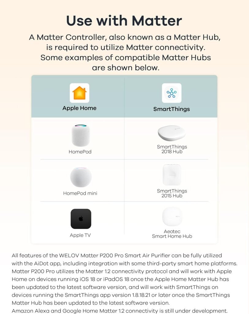 WELOV Worlds 1st Matter Smart Air Purifier, Air Purifiers for Home Covers 1570 Ft², 99.997% Filtration Efficiency of Particles 0.1-0.3 μm, H13 True HEPA PM2.5 Monitor, Sleep Mode, Dimmable Lighting