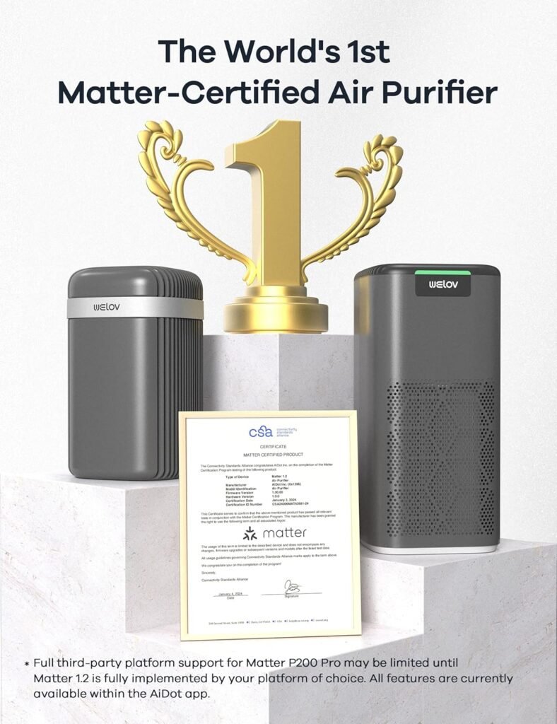WELOV Worlds 1st Matter Smart Air Purifier, Air Purifiers for Home Covers 1570 Ft², 99.997% Filtration Efficiency of Particles 0.1-0.3 μm, H13 True HEPA PM2.5 Monitor, Sleep Mode, Dimmable Lighting