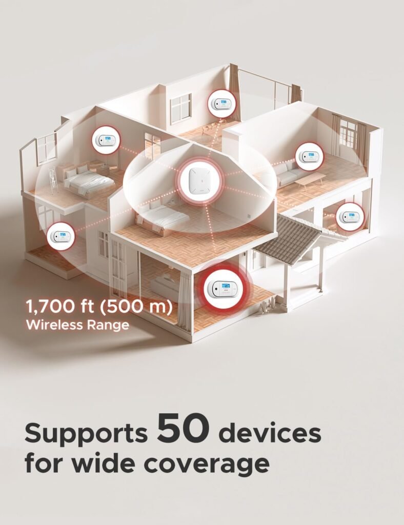 X-Sense Smart Smoke Detectors with SBS50 Base Station, Wi-Fi Smoke Alarm Compatible with X-Sense Home Security App, Wireless Interconnected Mini Fire Alarm, Model FS51
