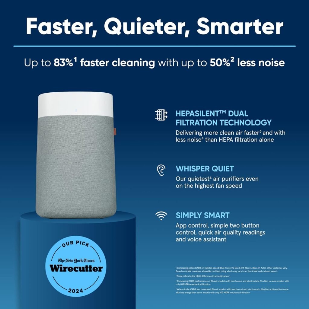 BLUEAIR Air Purifiers for Medium Rooms, Bedroom, Kitchen, Cleans 1,858 sqft in one hour, HEPASilent Smart Air Cleaner for Home, Pets, Allergies, Virus , Dust, Mold, Smoke - Blue Pure 311i Max