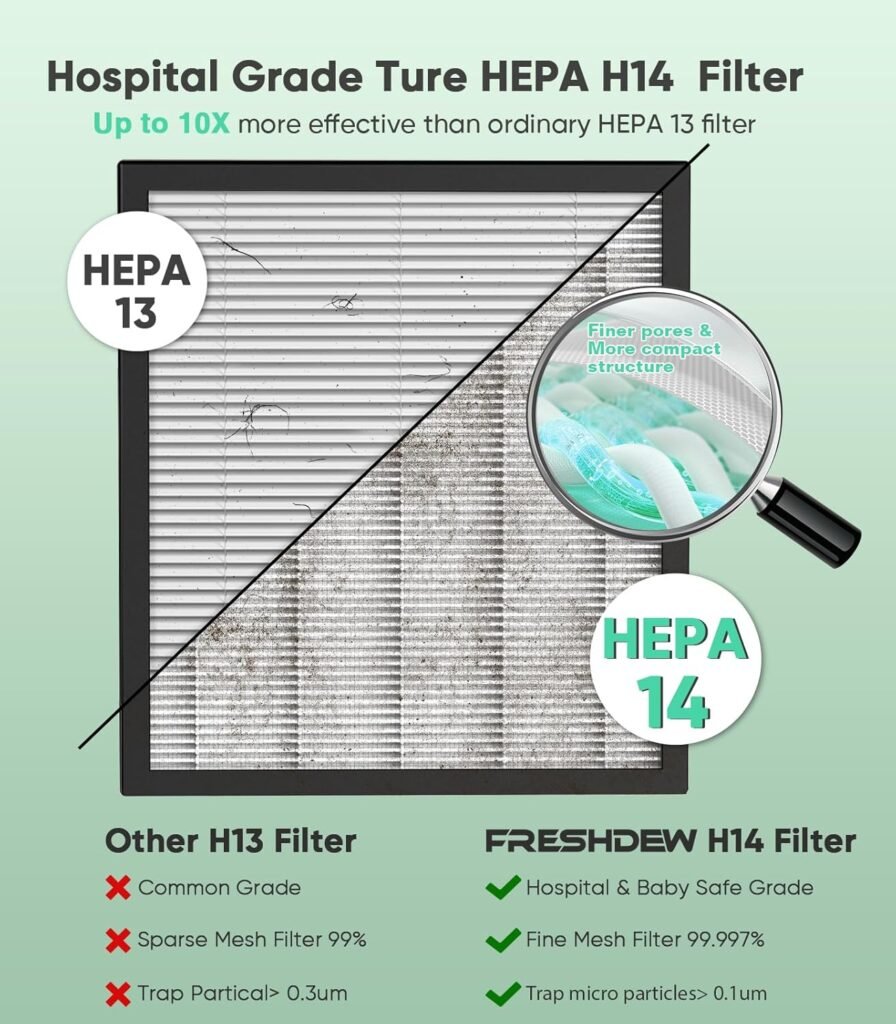 Air Purifier,FRESHDEW Air Purifiers for Home Up to 2300ft² With Smart WiFi,Air Sensors,Double-sided Air Inlet,H14 True HEPA Air Washable Filters,Odor,Smoke,Dust,Pollen,Pet Dander with Timer 22dB
