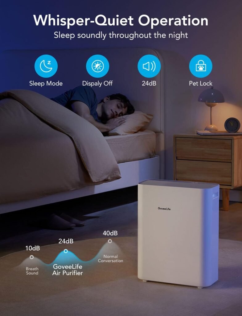 Govee Life Smart Air Purifiers for Home Large Room, H13 True HEPA Air Purifiers for Pets with PM2.5 Sensor, Washable Pre-Filter for Pet Hair Lint, 24dB Large Air Purifier