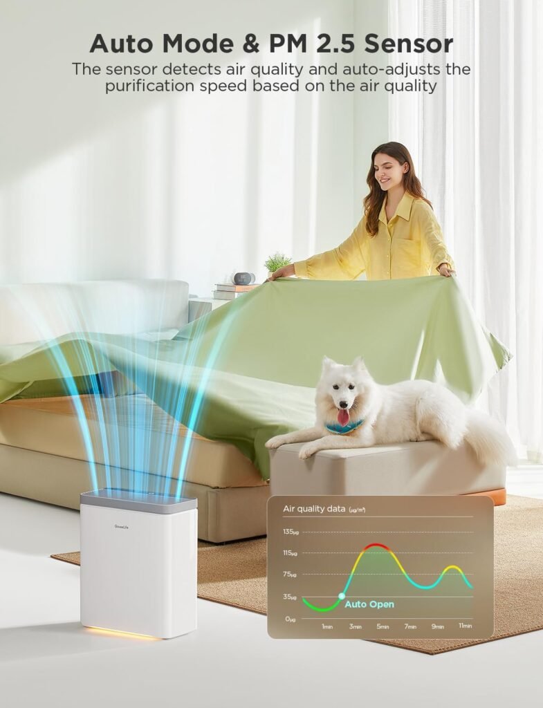 GoveeLife Smart Air Purifier for Home Large Room, Covers up to 1046 ft², HEPA Sleep Mode, 3-in-1 Filter Air Purifier with App Alexa Control for Pet Hair, Odors, Pollen and Smoke (no sensor)