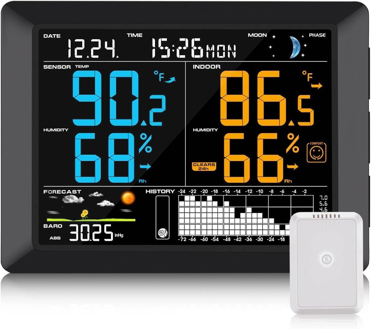 Sainlogic Wireless Weather Station with Atomic Clock Review