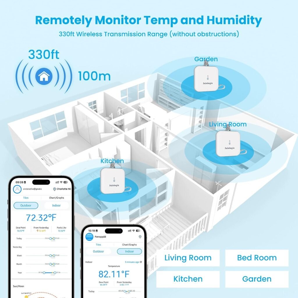 Sainlogic Wireless Weather Station with Atomic Clock, 8.3 Large Easy to Read Screen  Indoor Outdoor Sensor for Temperature, Humidity, Weather Forecast  Alarm(No WiFi)