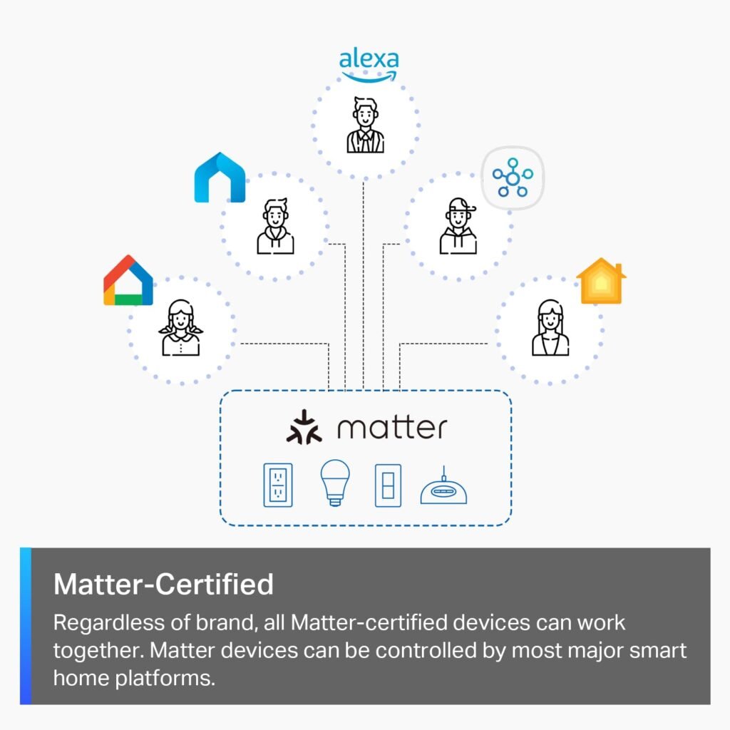 TP-Link Tapo Matter Smart Light Switch: Voice Control w/Siri, Alexa  Google Assistant | UL Certified | Timer  Schedule | Easy Guided Install | Neutral Wire Required | Single Pole | Tapo S505