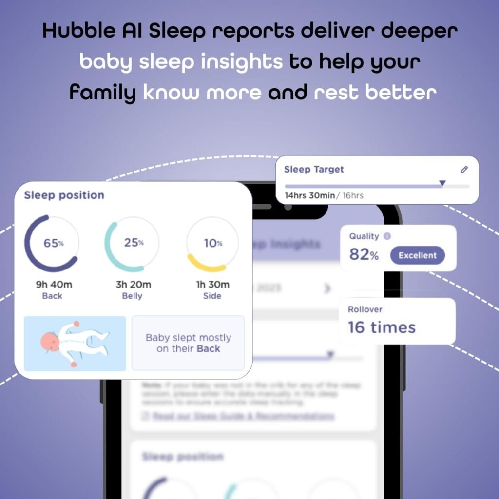 Hubble Connected SkyVision AI-Enhanced HD Smart Baby Monitor, 1 Camera, Mounts, Smart Rollover  Cry Detection, AI Sleep Report, 2-Way Talk, Night Vision, Nightlight  Sounds, Baby-Centric App