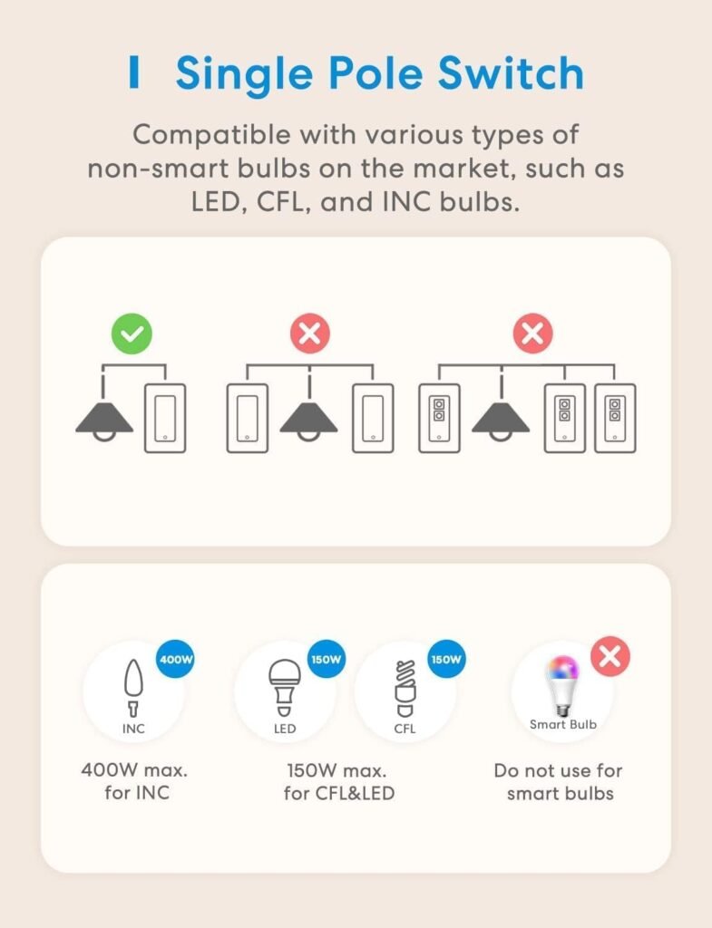 Meross Smart Light Switch Supports Apple Homekit, Siri, Alexa, Google Assistant  SmartThings, 2.4Ghz WiFi Light Switch, Neutral Wire Required, Single Pole, Remote Control Schedule, 2 Pack