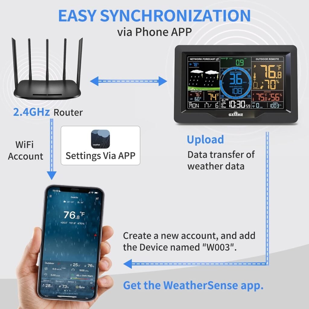 WiFi Weather Station 7-in-1, Home Weather Stations Wireless Indoor Outdoor with Rain Gauge and Wind Speed, Weather Station with Smart APP, Thermo-Hygrometer Sensor, Solar Powered Outdoor Sensor