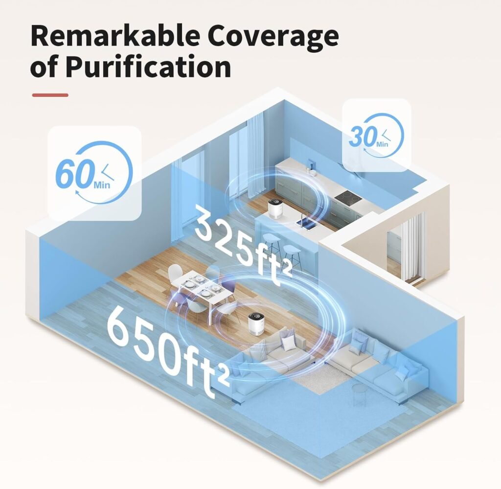 Air Purifiers for Home Bedroom Up to 650 Ft², H13 True HEPA Air Filter for Pets Dust Odor Pollutants, 4 Fan Speeds, Auto Mode, PM2.5 Monitor, Smart WiFi Control