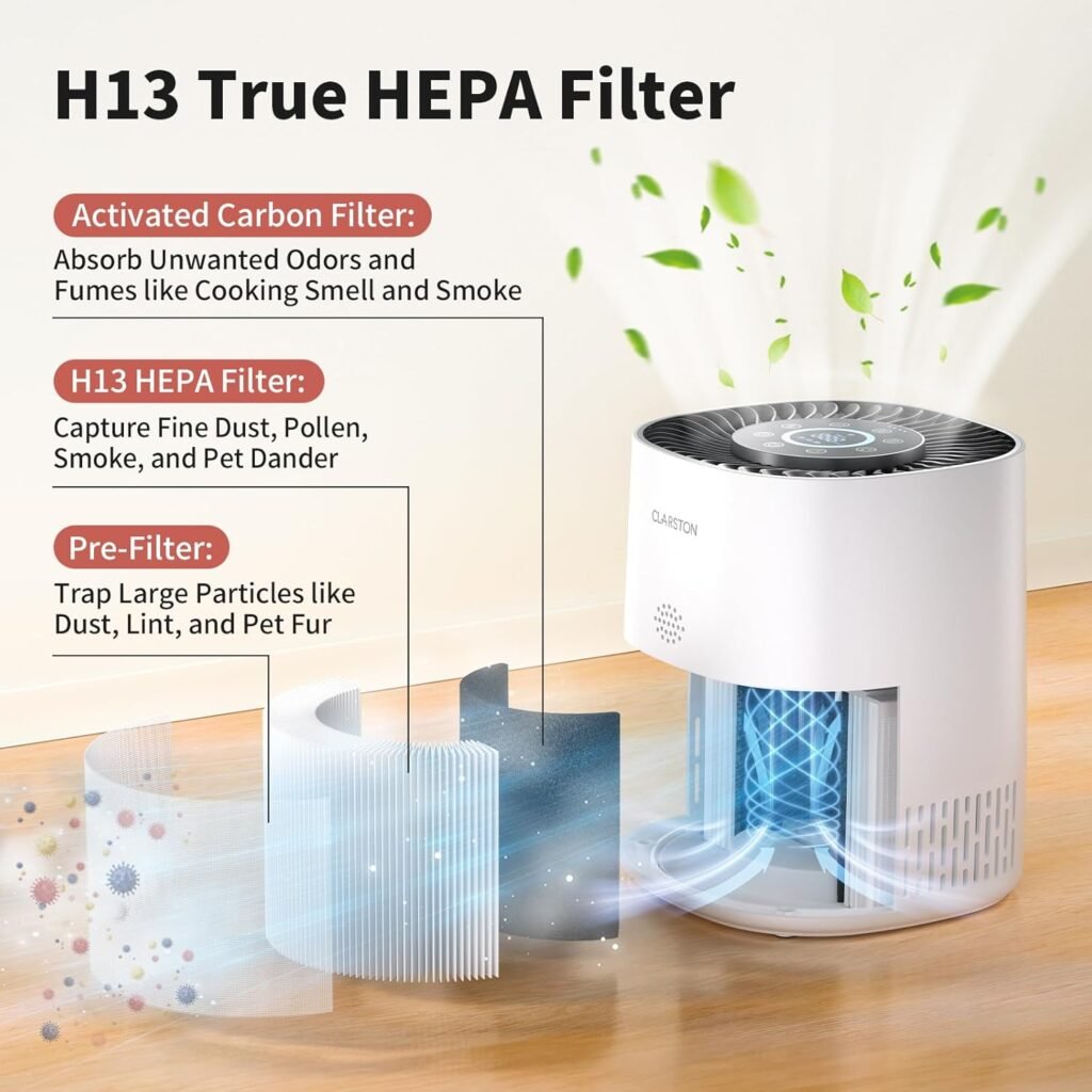 Air Purifiers for Home Bedroom Up to 650 Ft², H13 True HEPA Air Filter for Pets Dust Odor Pollutants, 4 Fan Speeds, Auto Mode, PM2.5 Monitor, Smart WiFi Control