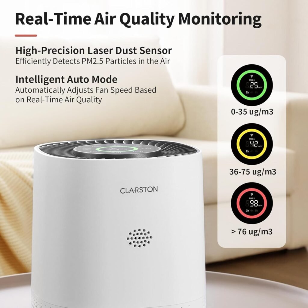 Air Purifiers for Home Bedroom Up to 650 Ft², H13 True HEPA Air Filter for Pets Dust Odor Pollutants, 4 Fan Speeds, Auto Mode, PM2.5 Monitor, Smart WiFi Control