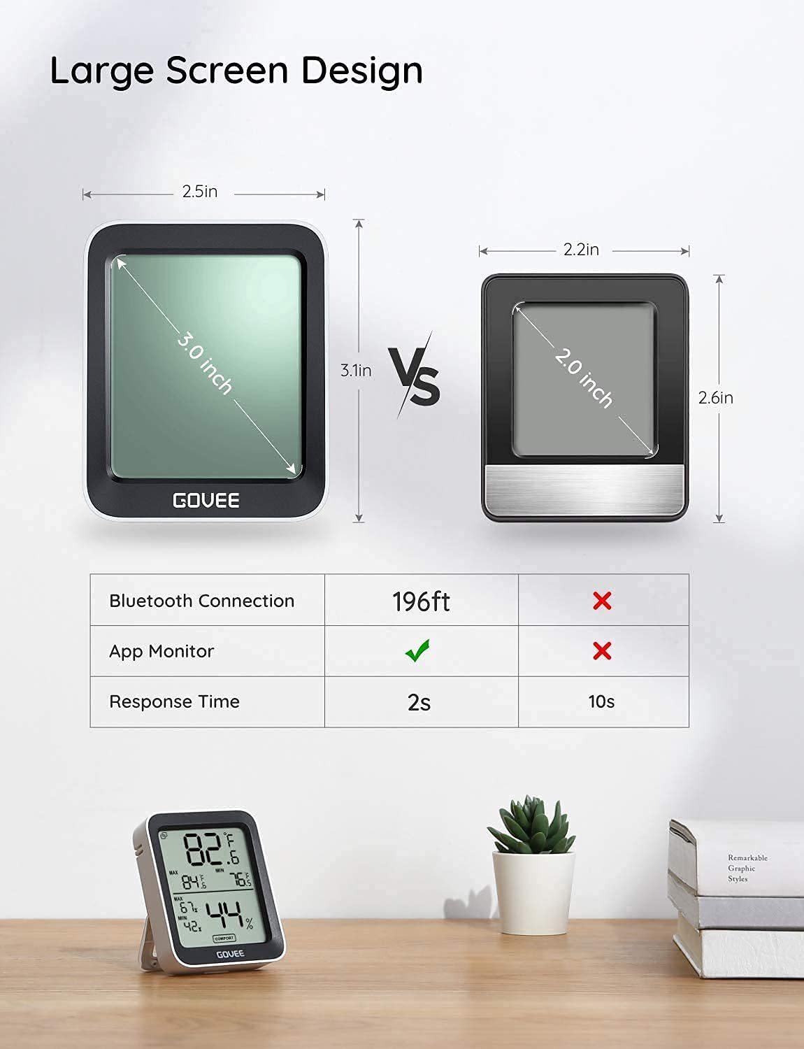 Govee Hygrometer Thermometer H5075 Review