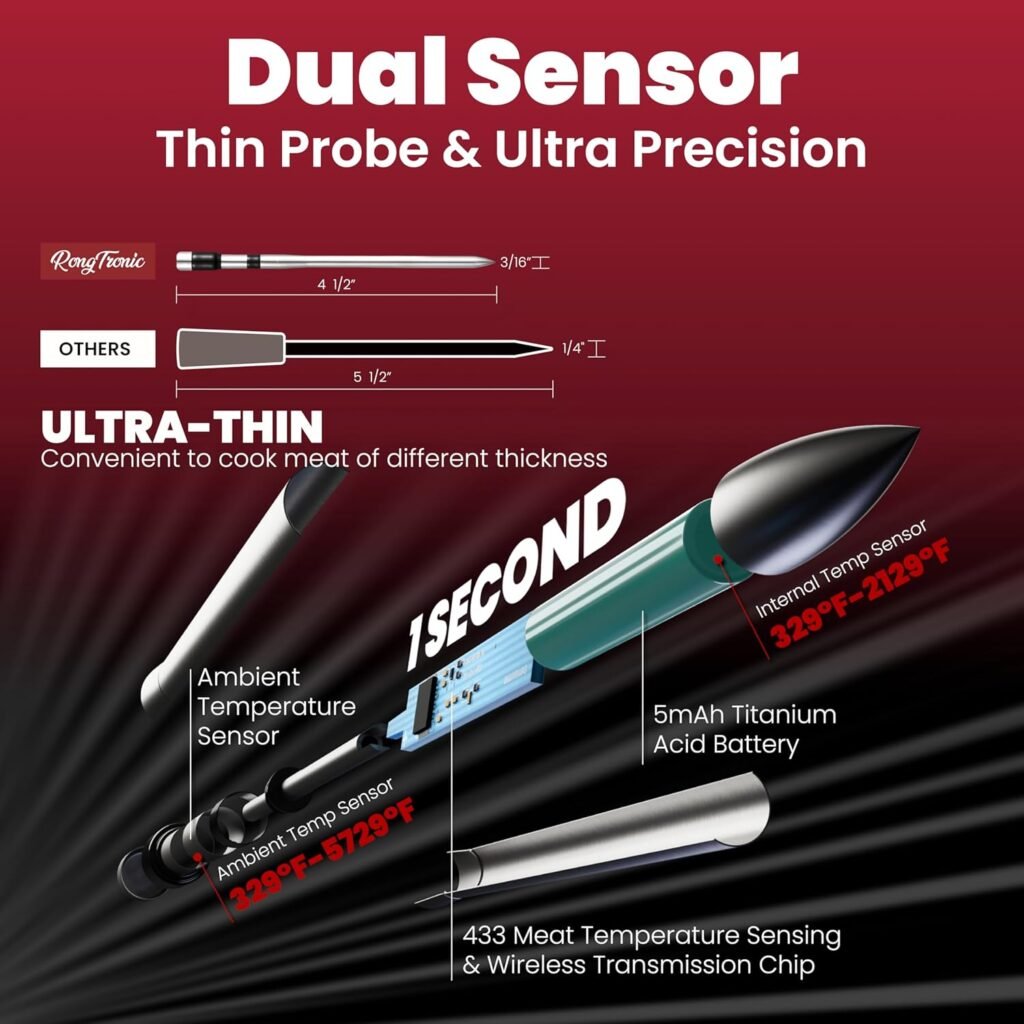800FT Meat Thermometer Digital Wireless - Instant Read, Ultra Thin Probe, Bluetooth Meat Thermometer for Cooking, BBQ, Grill, Smoker, Oven | Standalone Smart Base  Free iOS/Android Control App