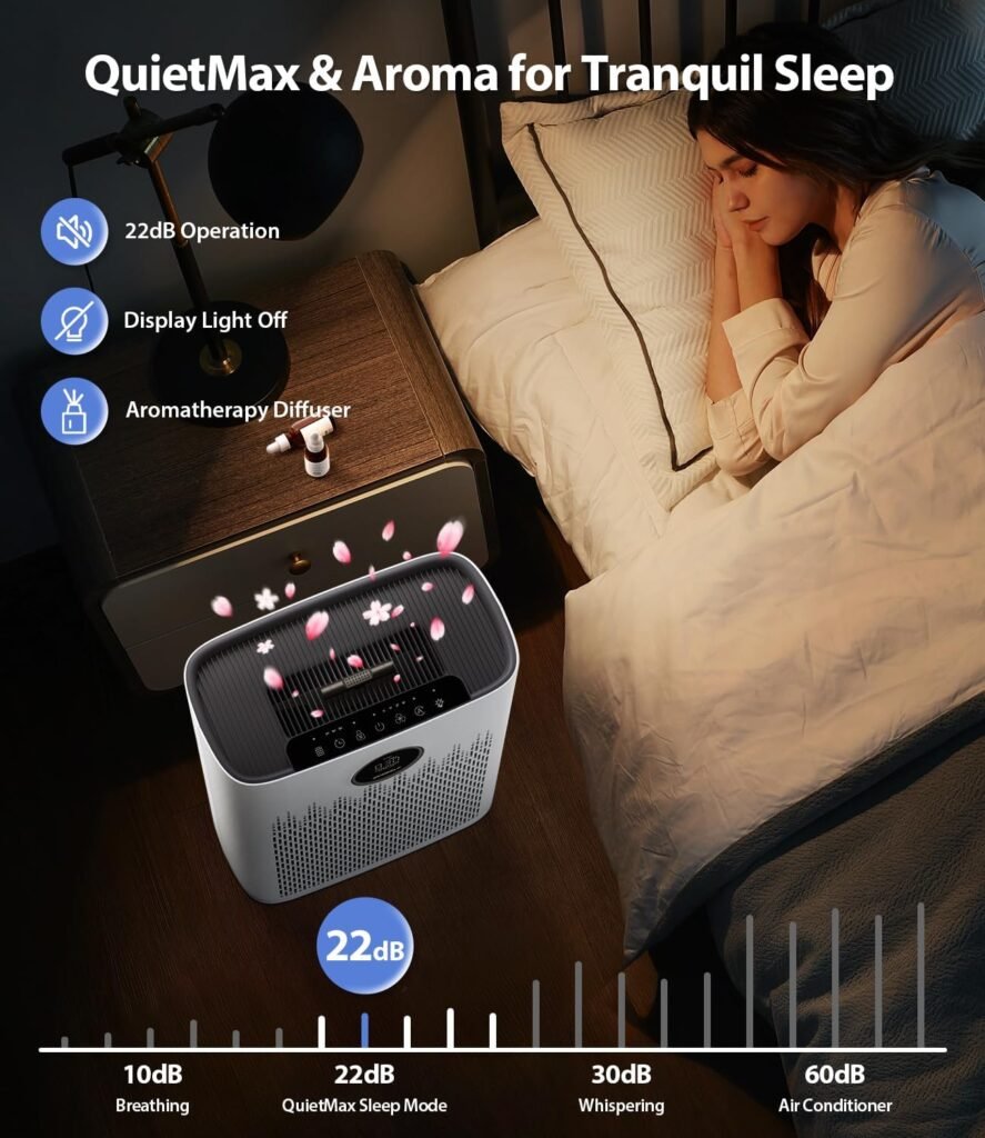Air Purifiers for Home Large Room, with Smart Mode, PM2.5 Air Quality Display, 22dB Sleep Mode, Aromatherapy, Cover Up to 1295 Ft² with 2X-Purification  360°Air Outlet, HAP603, Bright White