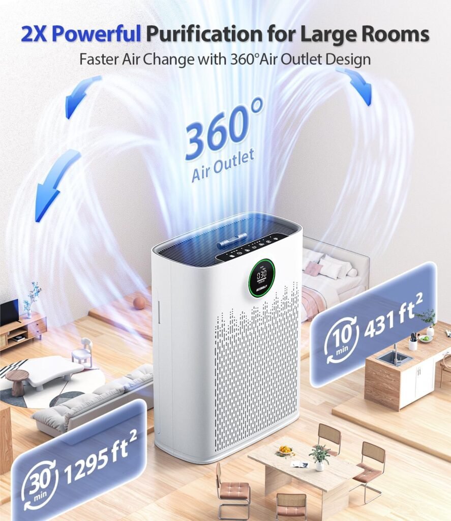 Air Purifiers for Home Large Room, with Smart Mode, PM2.5 Air Quality Display, 22dB Sleep Mode, Aromatherapy, Cover Up to 1295 Ft² with 2X-Purification  360°Air Outlet, HAP603, Bright White