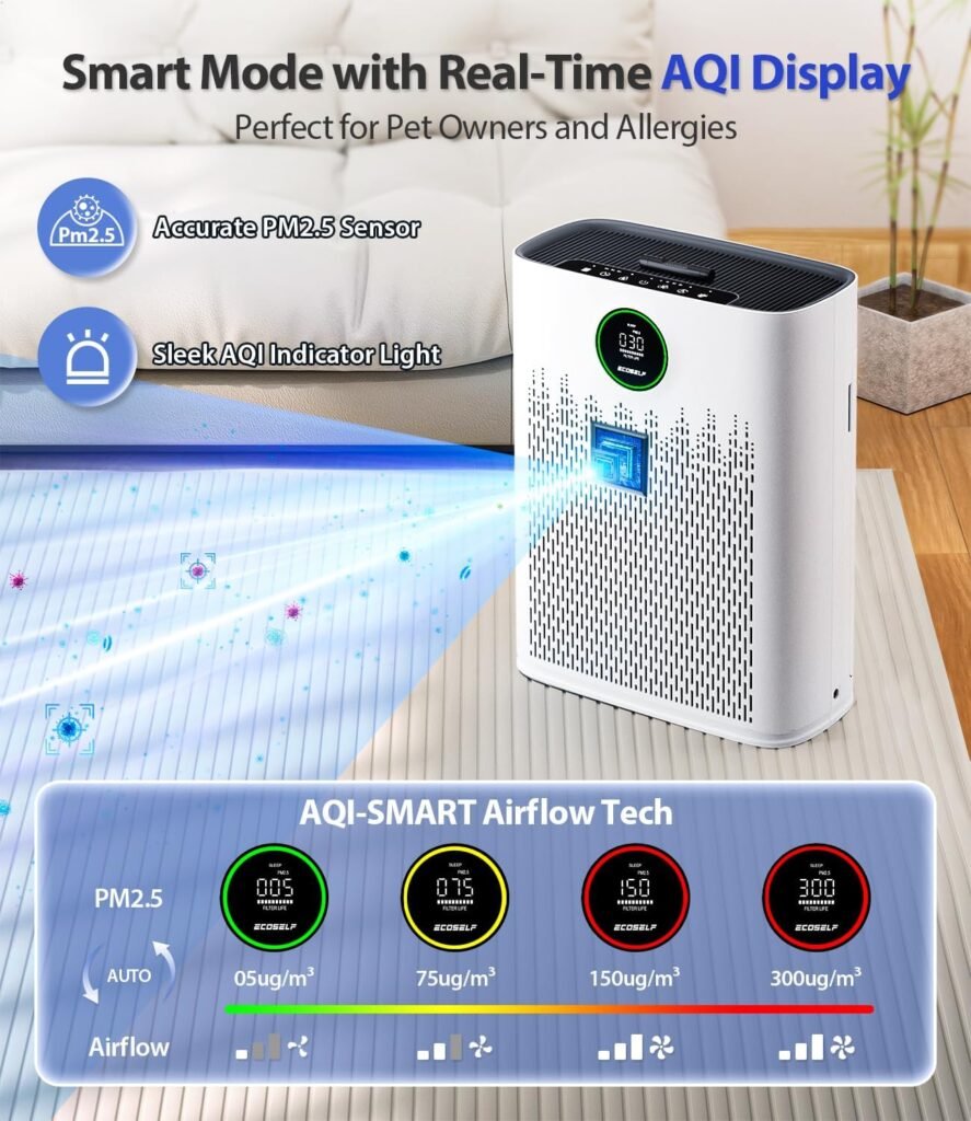 Air Purifiers for Home Large Room, with Smart Mode, PM2.5 Air Quality Display, 22dB Sleep Mode, Aromatherapy, Cover Up to 1295 Ft² with 2X-Purification  360°Air Outlet, HAP603, Bright White