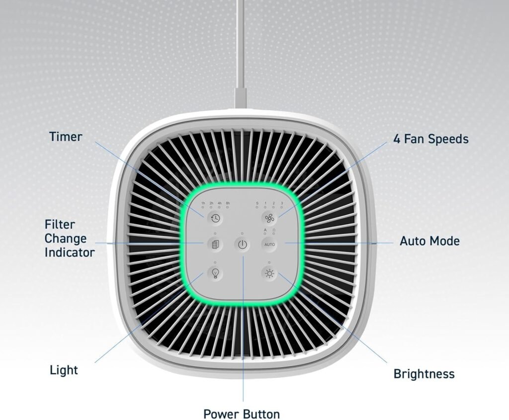 HATHASPACE HSE200 Smart True HEPA Air Purifier for Home, Small Air Cleaner with Activated Carbon Filter, Removes 99.9% of Dust, Smoke, Pet Dander, Odors, VOCs, Covers Up to 200 Sq. Ft, White