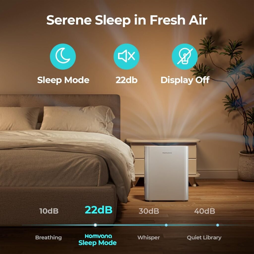 Homvana Smart Air Purifiers for Home Larger Room Bedroom Up to 1250 Sq Ft, H13 True HEPA Washable Filter with Air Quality Indicator (SilentAir Tech), Auto Mode, Remove 99.97% for Pets Allergies Smoker